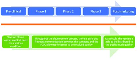 doctrack fda|fda fast track approval process.